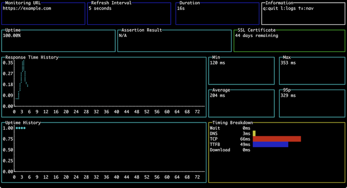 updo terminal user interface